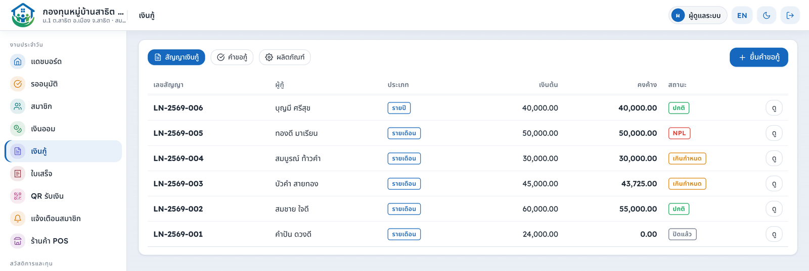 หน้าจอระบบบ้านกองทุน แสดงตารางสัญญาเงินกู้ของสมาชิก พร้อมเลขสัญญา เงินต้น ยอดคงค้าง และสถานะ ปกติ NPL เกินกำหนด ปิดแล้ว